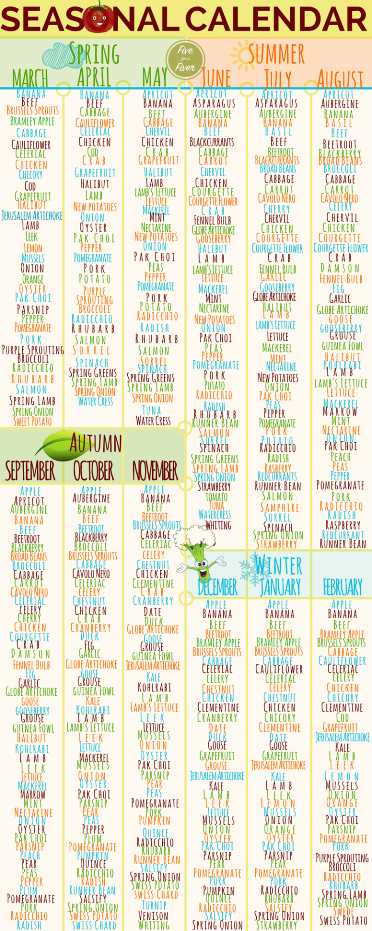 UK Food Seasonal Calendar